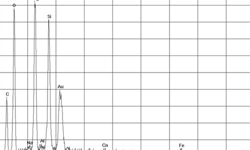 EDX-spectrum of chrysotile asbestos in flat gaskets, grommets | © CRB Analyse Service GmbH
